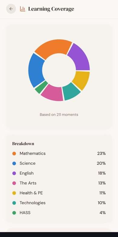 WonderLog learning coverage screenshot